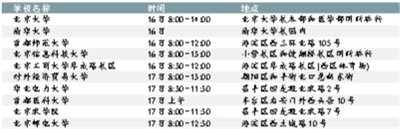 10所高校周末扎堆开放校园