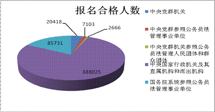 中国人口数量变化图_泰国人口数量
