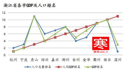 浙江外来人口数量_浙江北部的杭州、宁波、嘉兴三市,成为省内人口迁徙流入的(3)