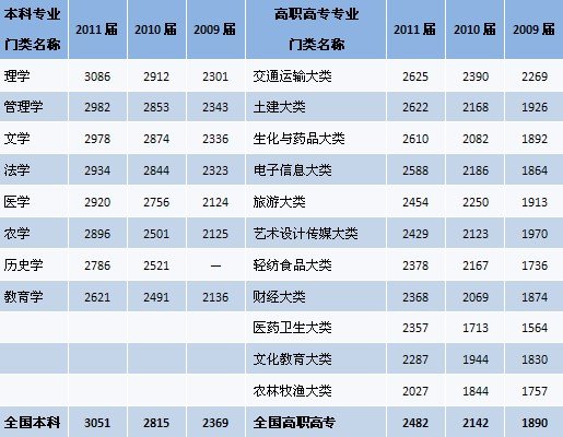 灭菌名词解释_名词解释收入转移(3)
