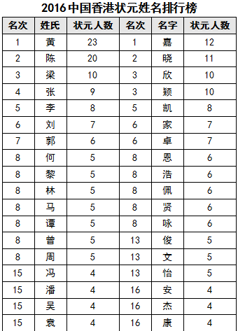 陈氏人口数量2017_陈氏图片微信头像