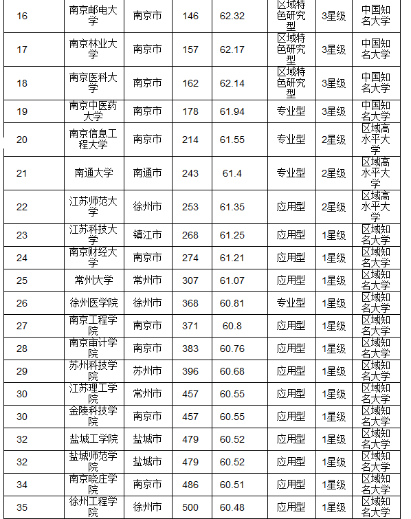 江苏设计院排名_江苏博创工程设计院(3)