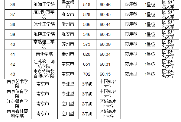 江苏设计院排名_江苏博创工程设计院
