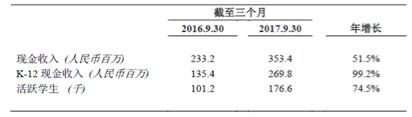 战略聚焦K12市场：51Talk三季报透露了什么