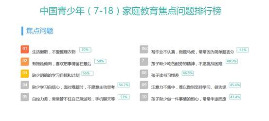 2016 年 問題