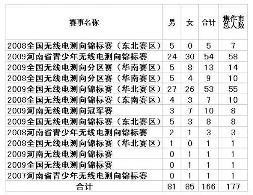 9个项目扩展到27个 河南高考加分政策为何更改？