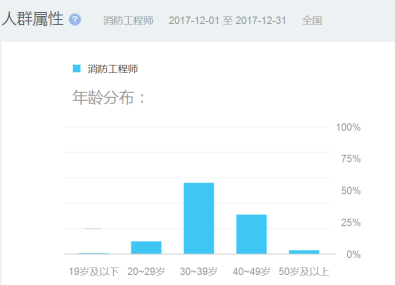 消防工程师收入_为什么那么多上班族考消防工程师？原来每年额外增加收入8万