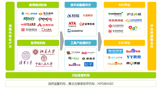 艾瑞教育行业报告:国内在线教育仅三成网民参与