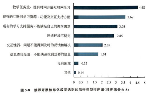 教育部发布2017中国互联网学习白皮书 职业教育信息化发展加速