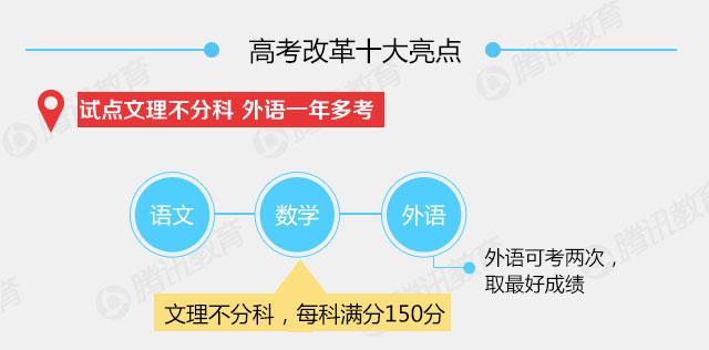 图解高考改革十大亮点:不分文理 减少加分项