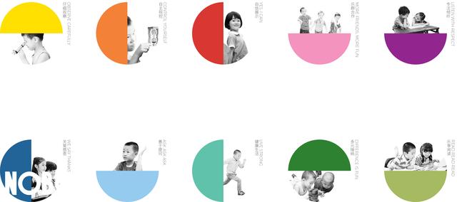 诺博幼儿十大行为习惯(注:图自诺博教育官方微信) 高品质的幼儿园教育的课程设置更要遵循儿童成长及教育规律,让主动学习和探究精神成为儿童成长学习征程上的标配。诺博教育体系通过主题探究课程、习惯养成课程、学科探究课程,以探究式、项目式的课程形式,发挥儿童探究精神,综合培养儿童十大行为习惯。 在保障儿童个性发展层面,诺博教育提出了以科学评量作为教学和家庭教育的科学指引工具,通过过程性评价与结果性评价来实现对幼儿的科学评量。其中,过程性评价主要通过诺博教育习惯评量系统来实现;诺博幼儿园的教师们可以通过基于