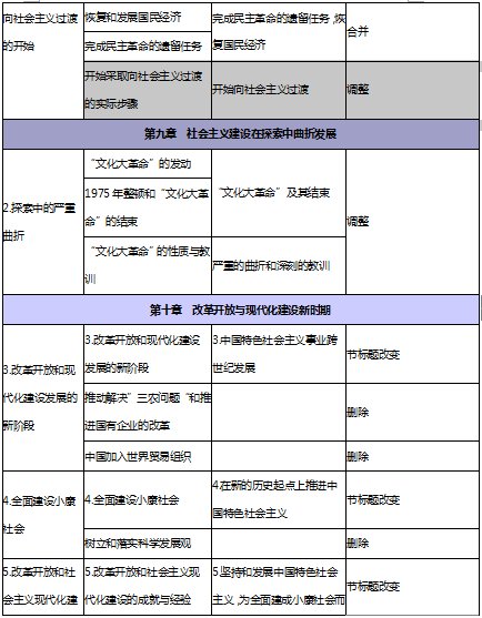 2014考研政治大纲变化全知道