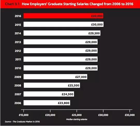 2016Ӣ����ҵ����ҵ�����ݣ�Ͷ����н���