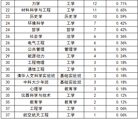 世界人口排行榜_世界人口排行榜2020(3)