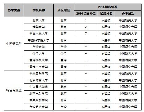 大学星级排名_世界排名前100的大学