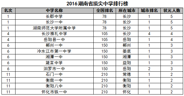 香港高中排名_香港高中情侣偷吃(3)