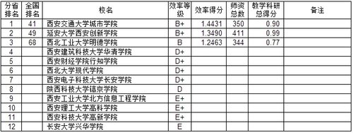 2014中国西北地区各省独立学院教师效率排行