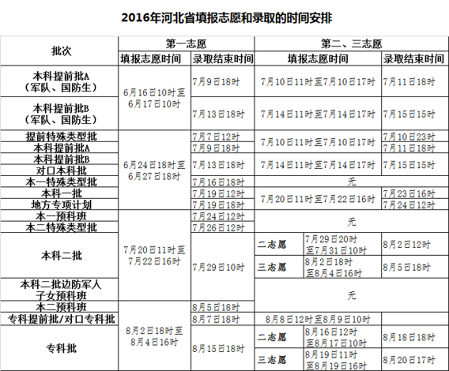 www.shanpow.com_2016河北高考录取志愿查询。