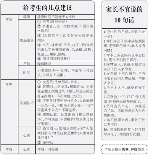 高考常遇突发事件应急预案