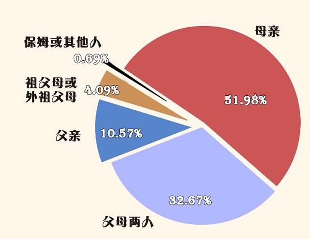 家长注意!大数据颠覆你的10个家庭教育常识