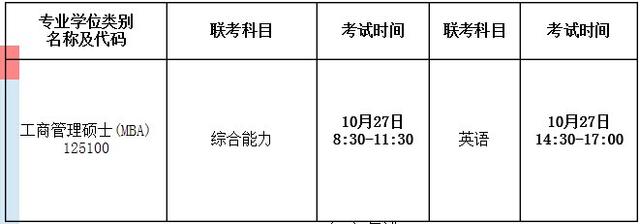 青海民族大学2014年在职工商管理硕士招生简