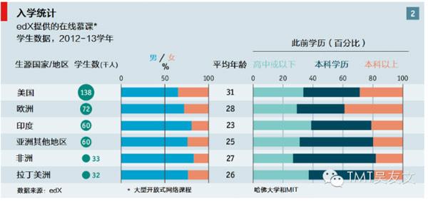 美国在线教育案例分析二:edX联合Google建制课平台