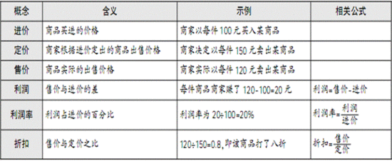 2012年国家公务员考试暑期特训系列之行测