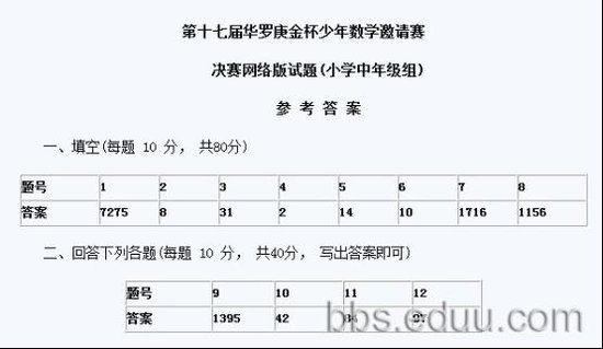 2012年十七届华杯赛网上决赛试题（小中组）