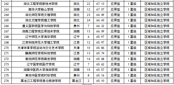 武汉工业设计排名_武汉设计工程学院(3)