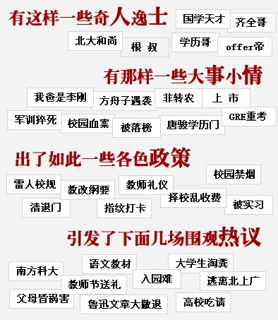 中国关键词_46个中国关键词