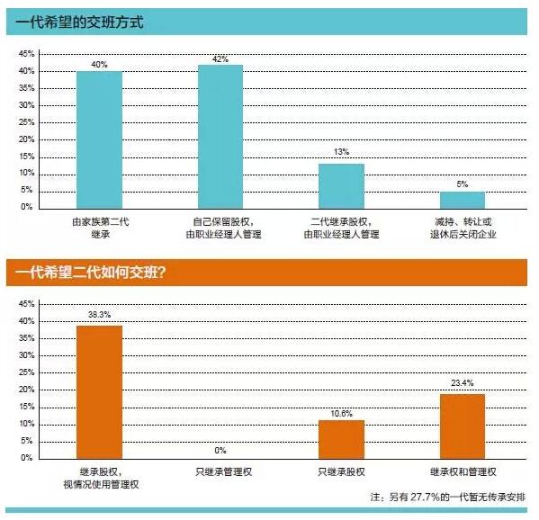 中欧商学院教授：经理人管理家族企业将是趋势