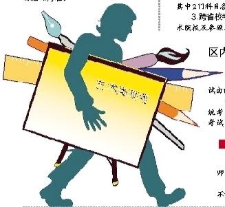 �����տ��취��¯ �����У�ڹ���ͳһ�迼��