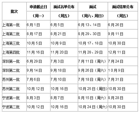 同济大学2016年入学MBA提前批面试时间预