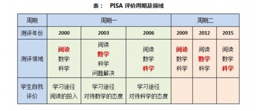 提高数学成绩的方法