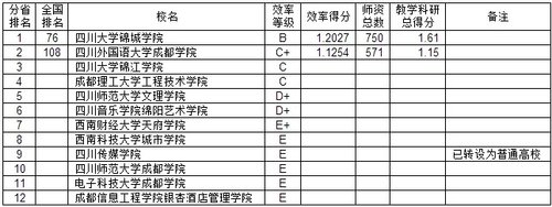 2014中国西南地区各省独立学院教师效率排行