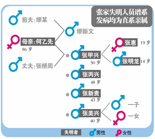 全有多少人口_台湾有多少人口(3)