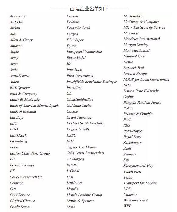 2016Ӣ����ҵ����ҵ�����ݣ�Ͷ����н���