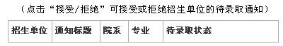 2012ȫ˶ʿоϵָ