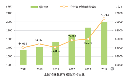 人口学校教学规划_人口学校教学计划图片(2)