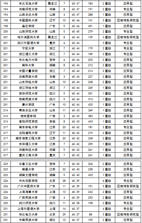 2015中国大学毕业生质量排行榜 北大居首