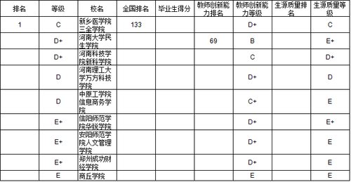 中南地区独立学院本科毕业生质量排行榜出炉