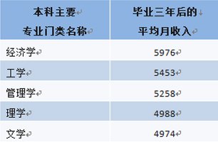 主持人收入排名_月收入排名(2)