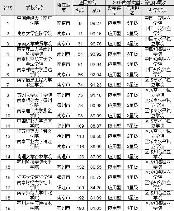 江苏省学校排名_江苏省外国语学校