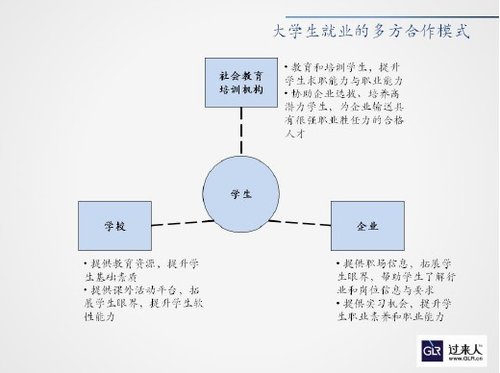 2012大学生就业能力新趋势 破解 90后 求职困