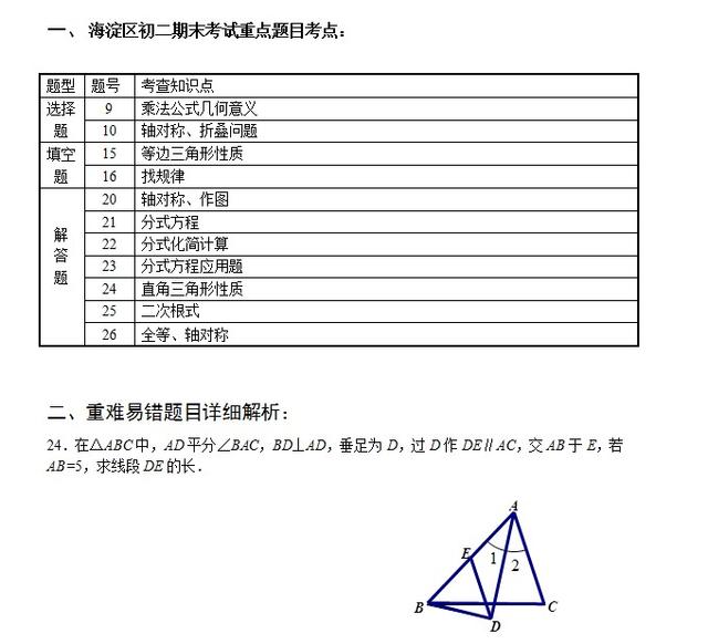 2014年北京海淀区初二数学期末考试试卷分析