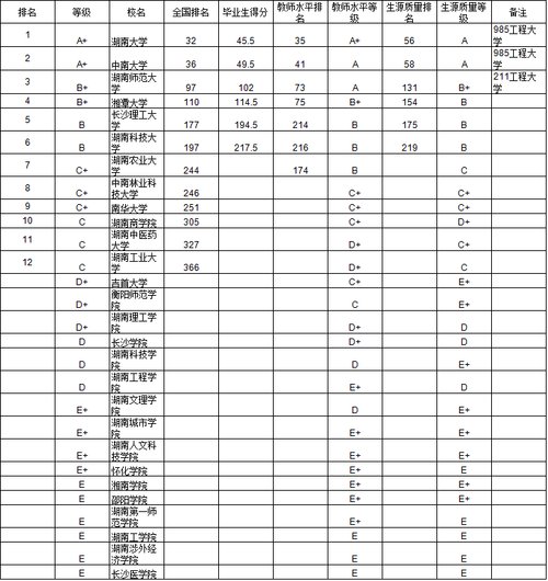 2014中南地区大学本科毕业生质量排行榜出炉