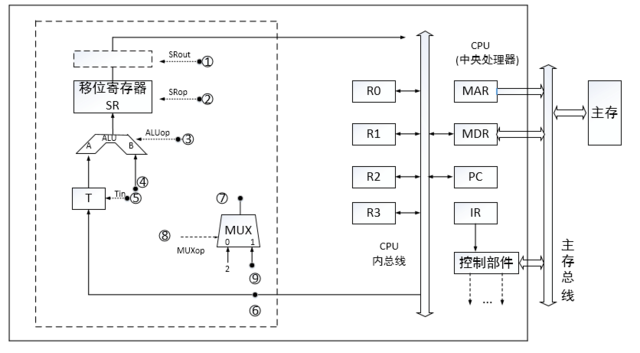 2015年全国硕士研究生考试计算机专业试题答案