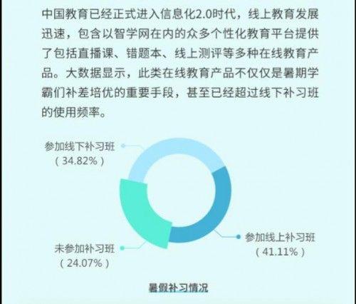 智学网发布《初高中学生暑期生活调研报告》