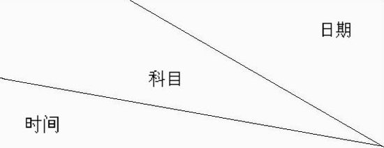 湖南省2012年艺术高考全省统一考试工作的通知