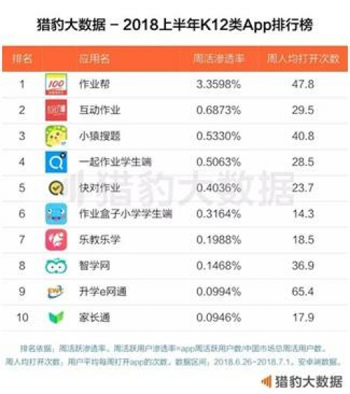 智学网发布《初高中学生暑期生活调研报告》